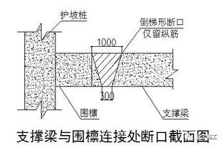 這6種地基與基礎工程施工技術，憑什么被中建一局推廣應用？