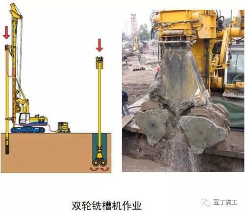 這6種地基與基礎(chǔ)工程施工技術(shù)，憑什么被中建一局推廣應(yīng)用